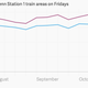 Image for article titled Proof that New Yorkers aren’t scared of Ebola infections on the subway